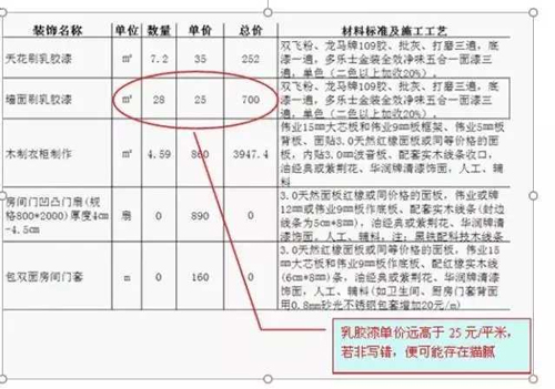 装潢装修的定额深度解析与探讨