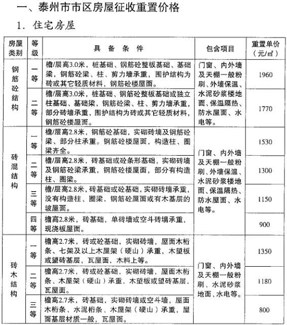 泰州家庭装修装潢，打造温馨家园的艺术之旅