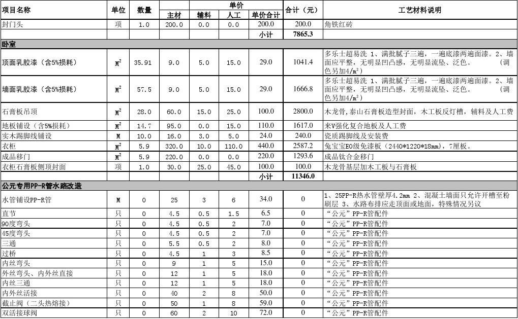 上海装修装潢报价明细全解析