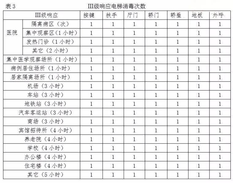 黑龙江电梯装潢装修，优雅舒适垂直空间的打造