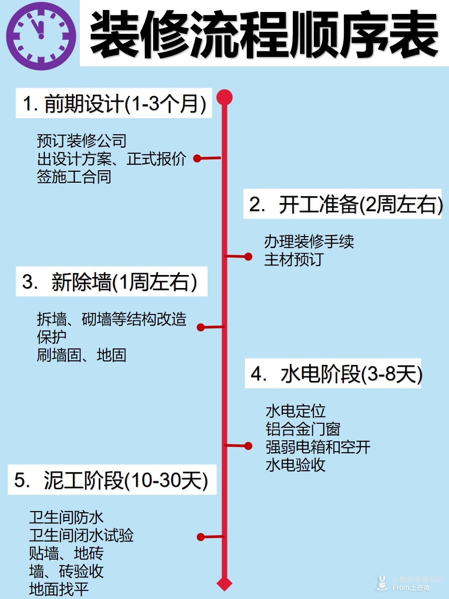 装潢公司装修时间表全面解析