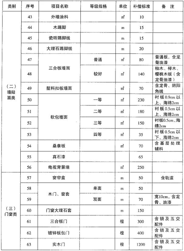 泰州室内装潢装修公司，实现您的理想家居空间