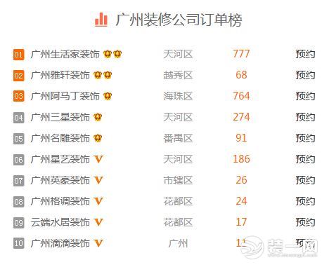 广州装修市场深度解析及优质装潢网站推荐