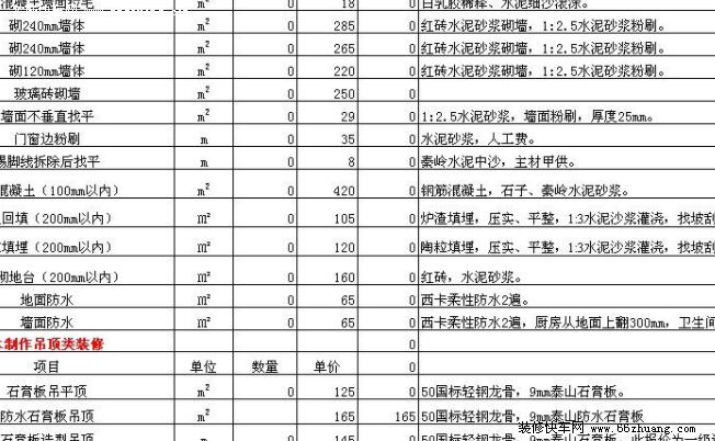 浙江别墅装修装潢预算表全面解析