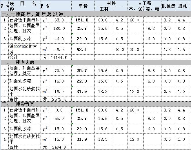 复式别墅装修装潢报价表全面解析