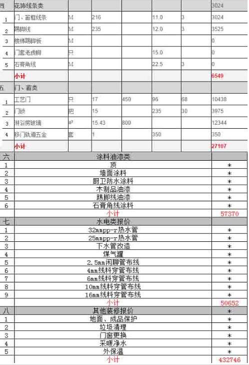 法式别墅装修装潢预算表全面解析