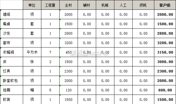 宁波别墅装修装潢报价表全面解析