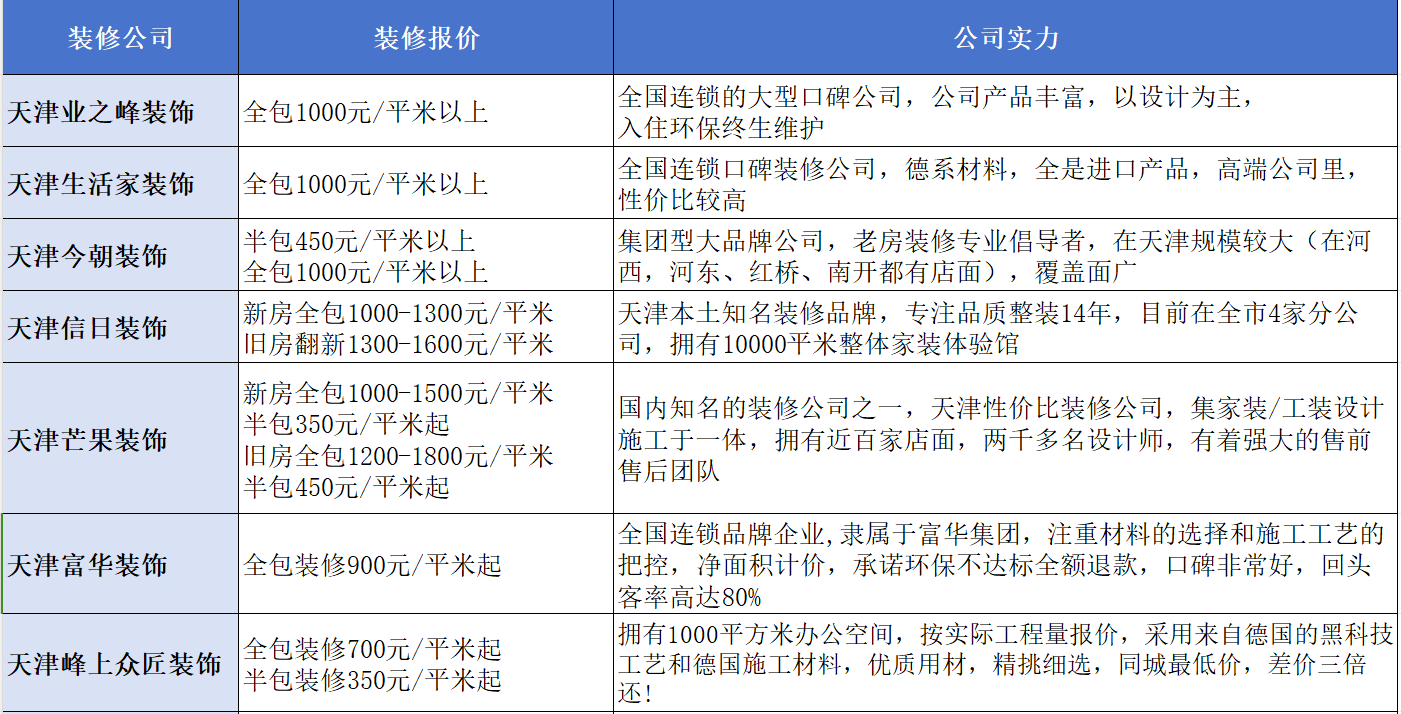 天津综合装修装潢报价表全面解析