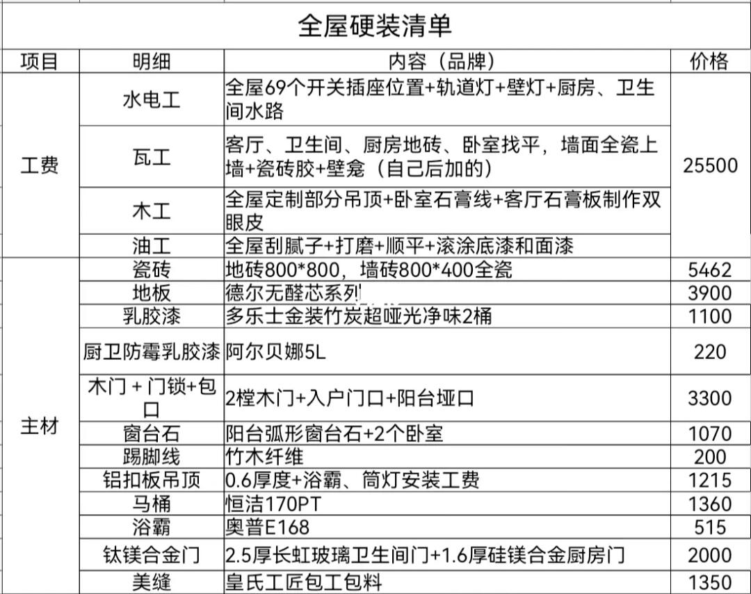 天津节能装修装潢报价表全面解析