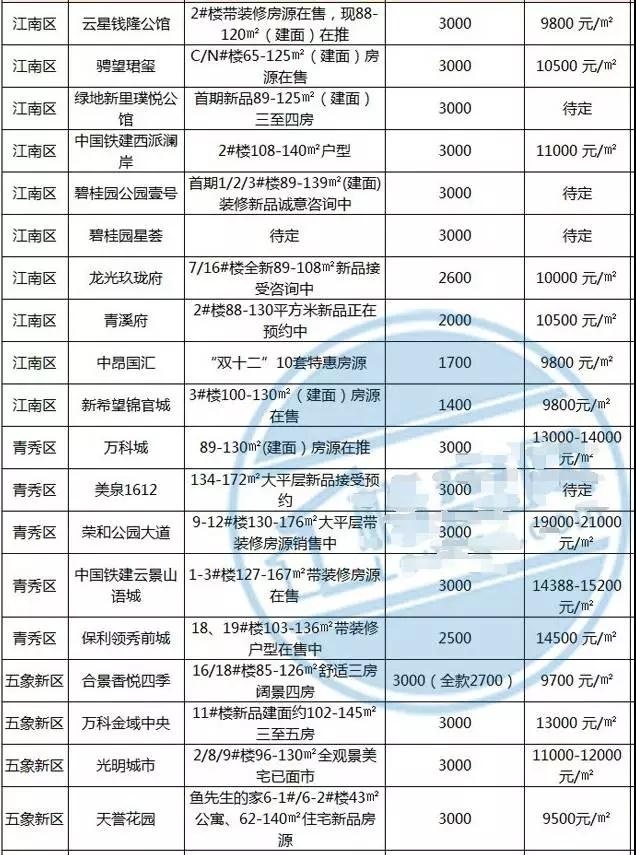 晋宁装修装潢报价单明细详解，装修费用构成全面解析