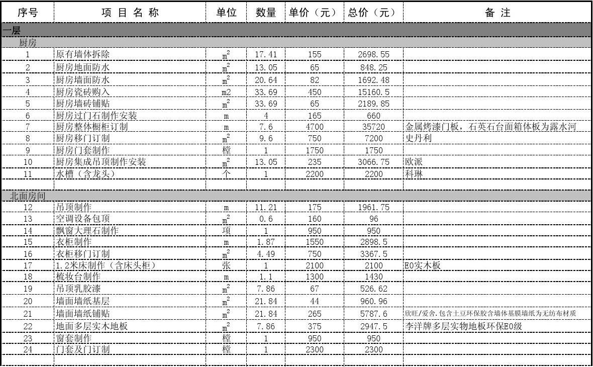 浙江别墅装修装潢报价表全面解析