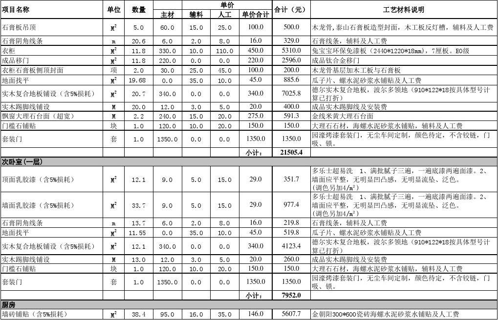 苏州市装潢装修费用全面解析