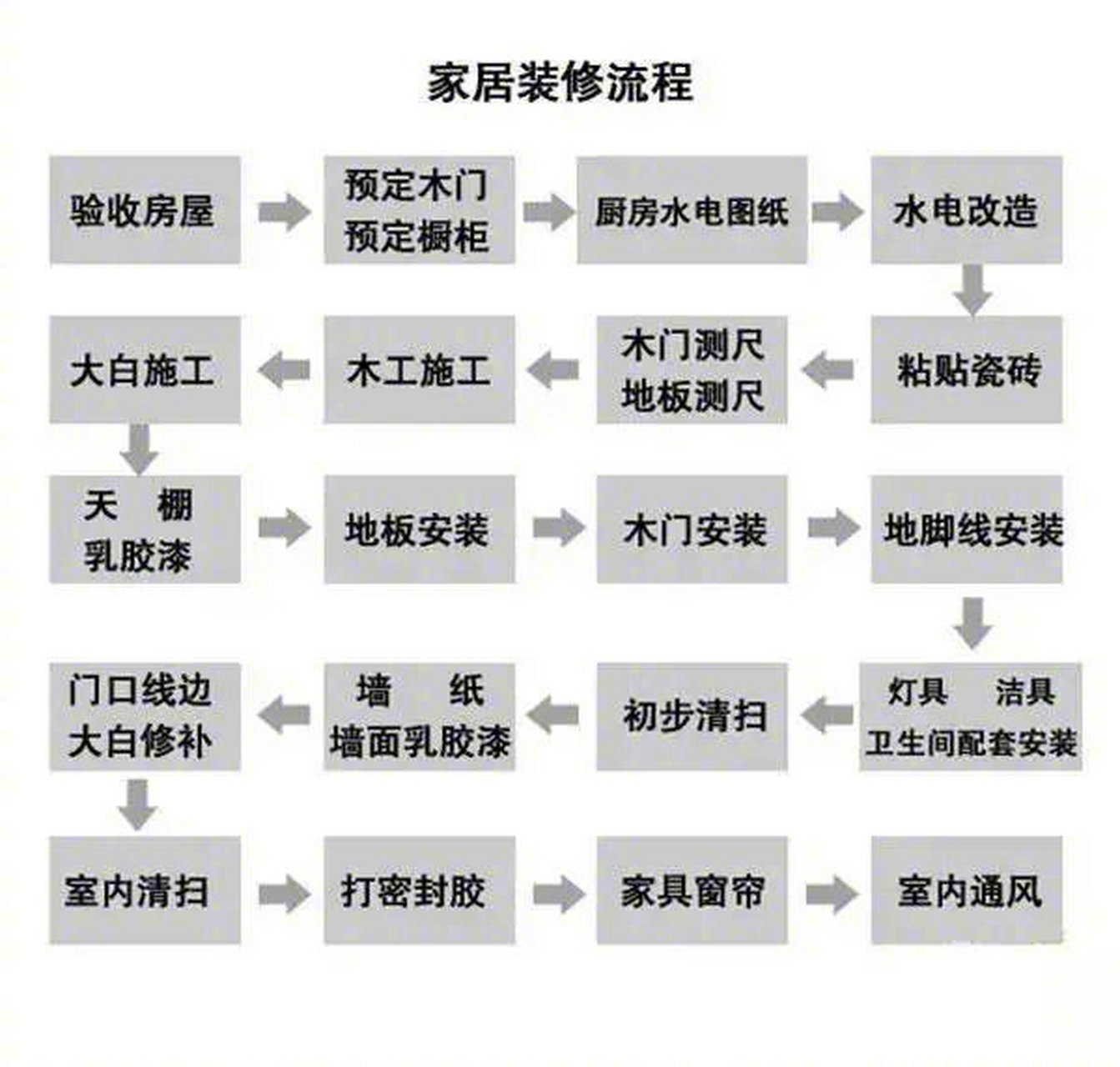 室内装潢装修全流程详解，从概念到完工的详细步骤指南