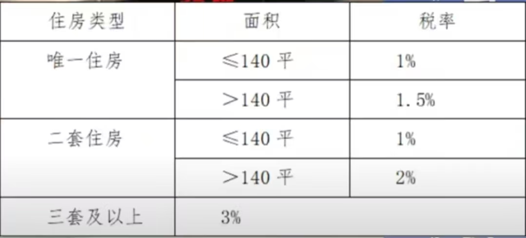 装修装潢税率的影响、政策变化及应对策略