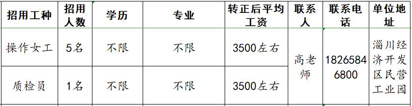 淄川装修装潢行业招聘现状与发展趋势探讨