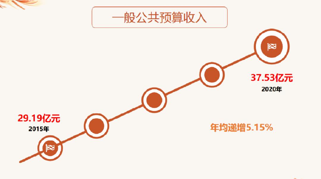 大理装潢装修预算全解析