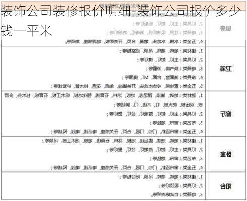 装修装潢公司费用全面解析