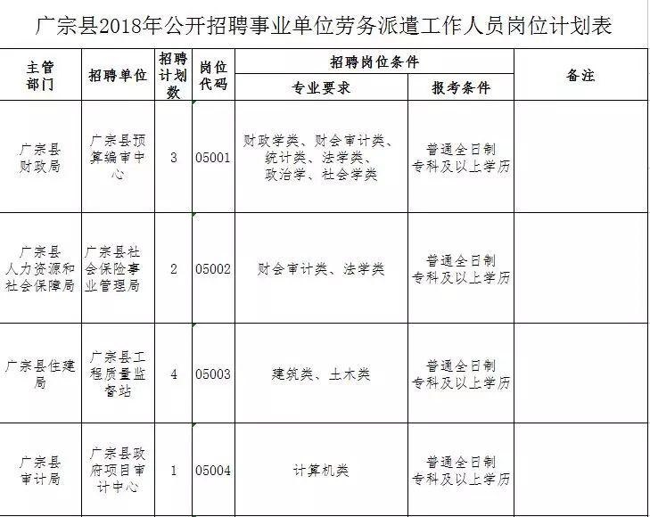 广宗装修装潢招聘，人才与项目的完美对接