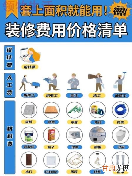 装潢装修收费的关键因素解析