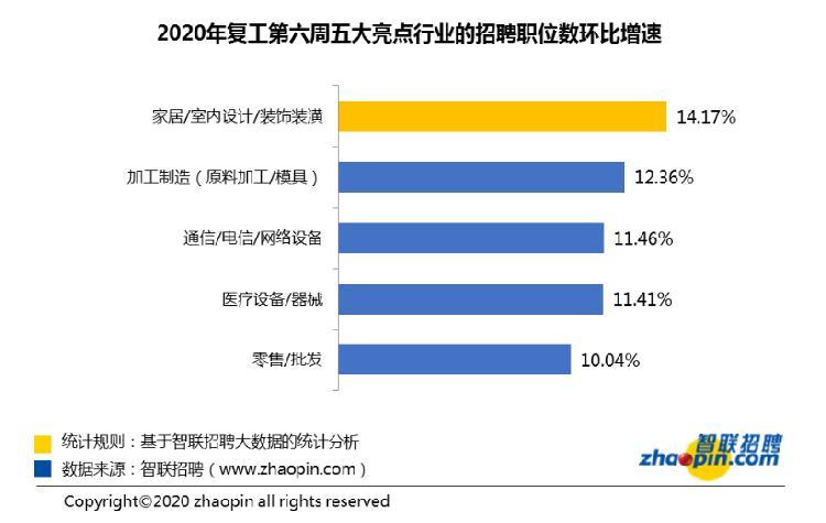 装修装潢岗位深度解析，技能要求与职责探讨