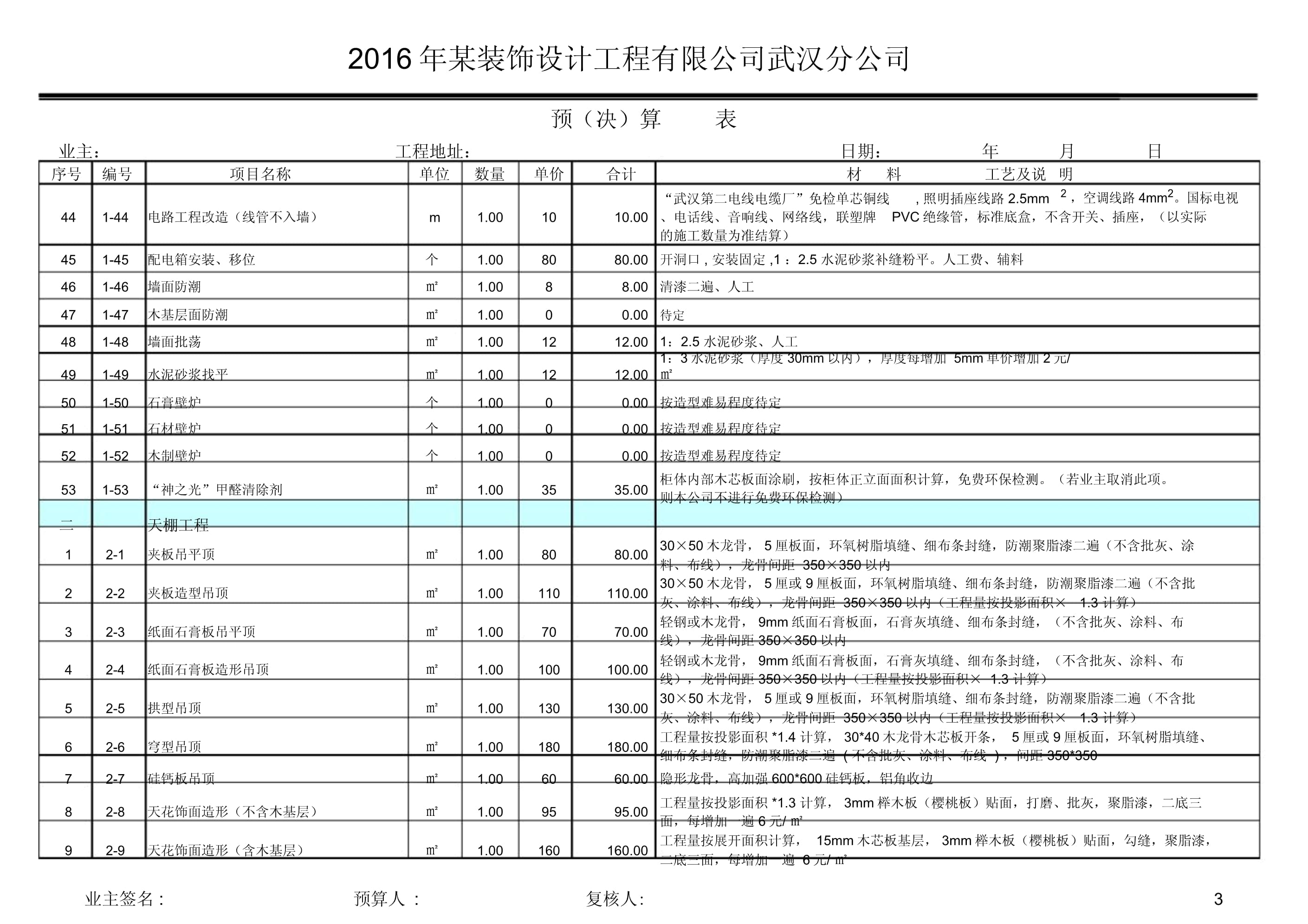 装修公司装潢费深度解析与实用建议指南