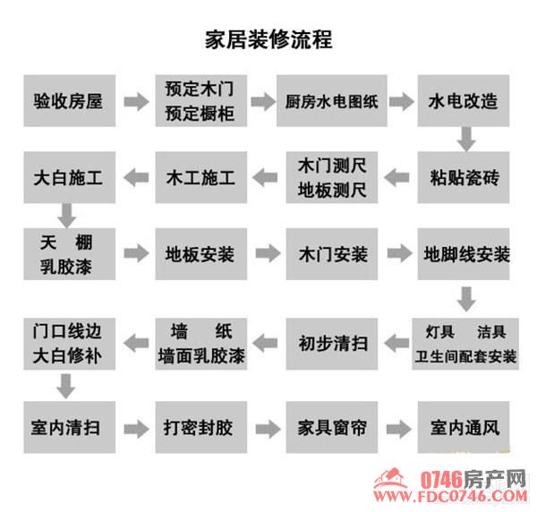 金装潢装修流程详解，一步步打造完美居家环境