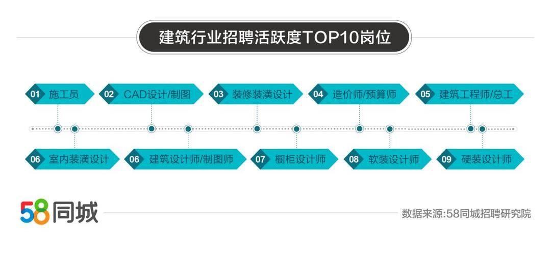 贵阳装修装潢公司报价