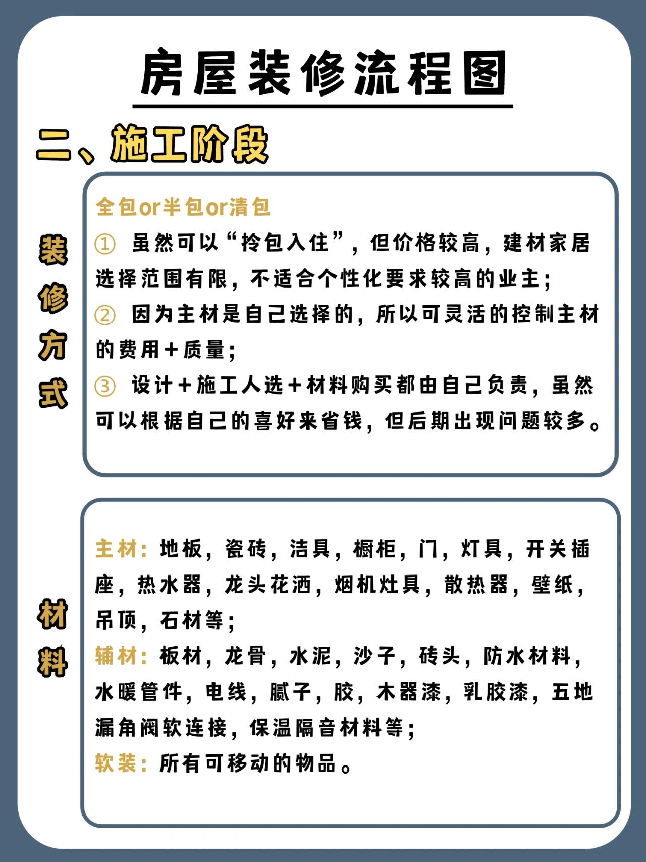 徍园装潢装修流程全面解析