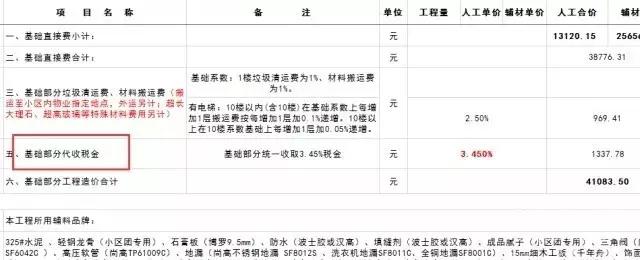 装修装潢公司的税收策略，理解税收政策与合理筹划的重要性