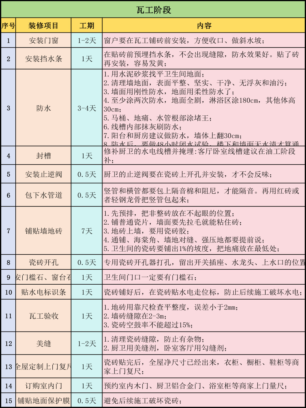 装修装潢施工日志，记录分享装修过程中的精彩瞬间