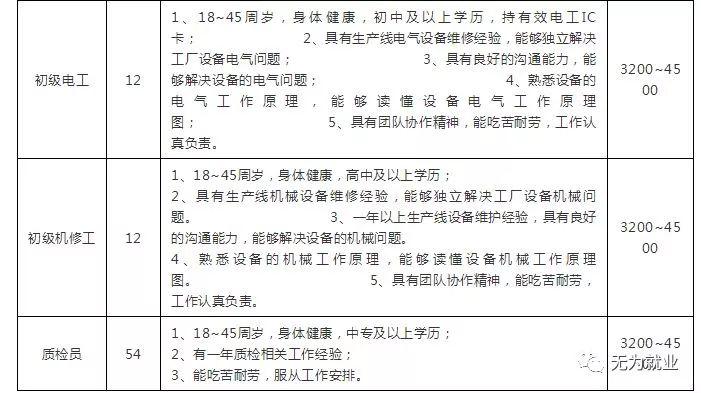 无为装潢公司，人才招聘培养在装饰装修行业的重要性