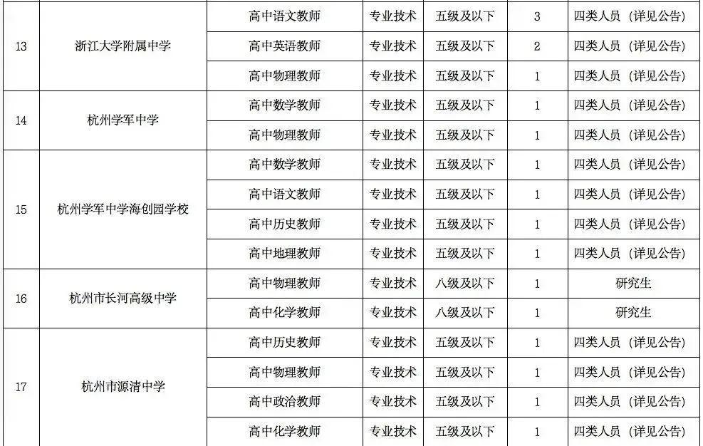 湖州装修装潢工程招聘，专业团队倾力打造美丽家园