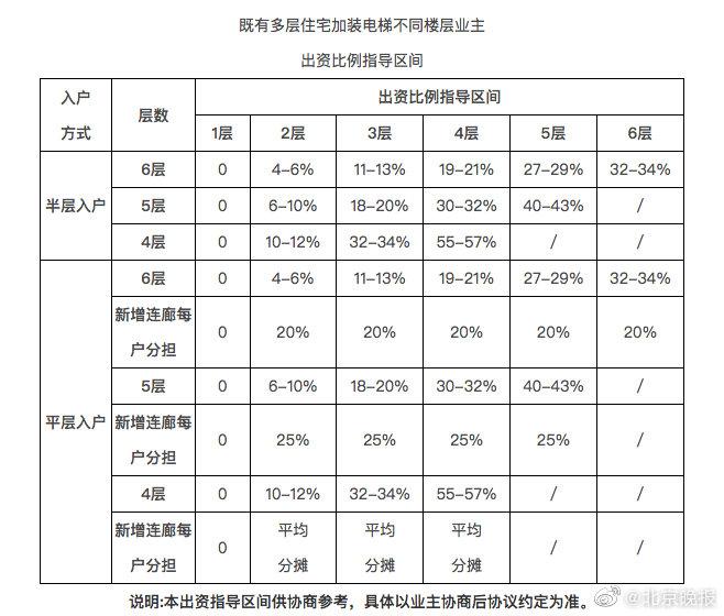 北京电梯装潢装饰，打造垂直空间的舒适、安全与美观