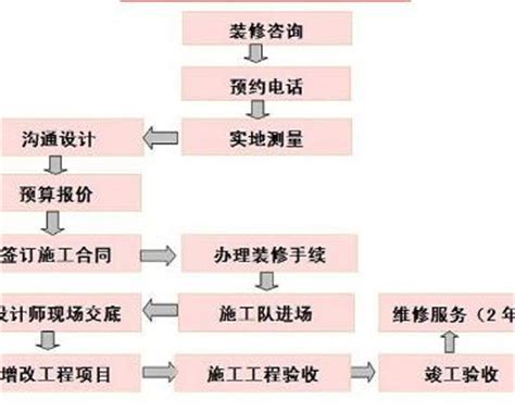 铺面装修装潢全流程视频，从规划到完工的详细指南