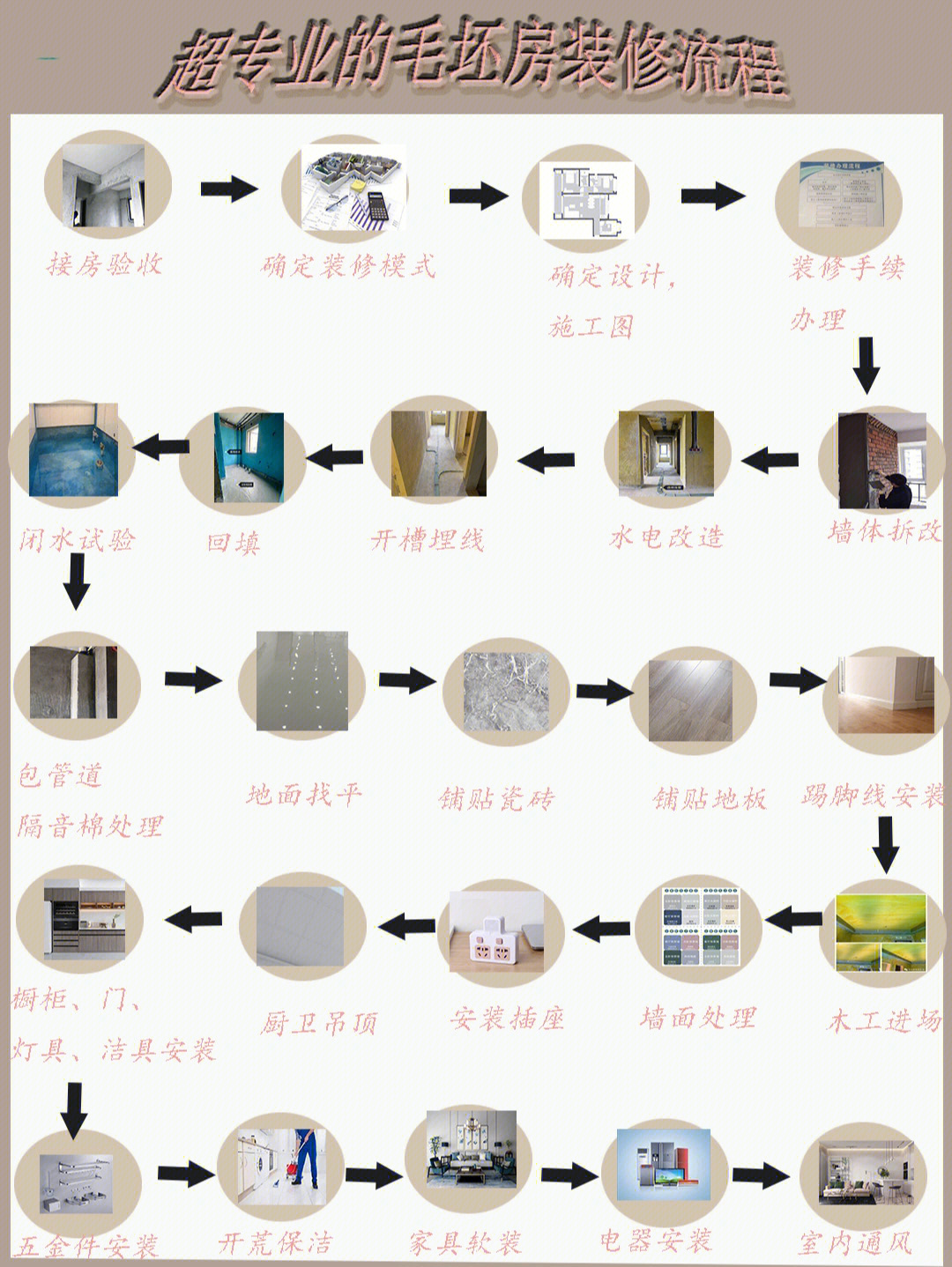 汽车装潢装修步骤流程