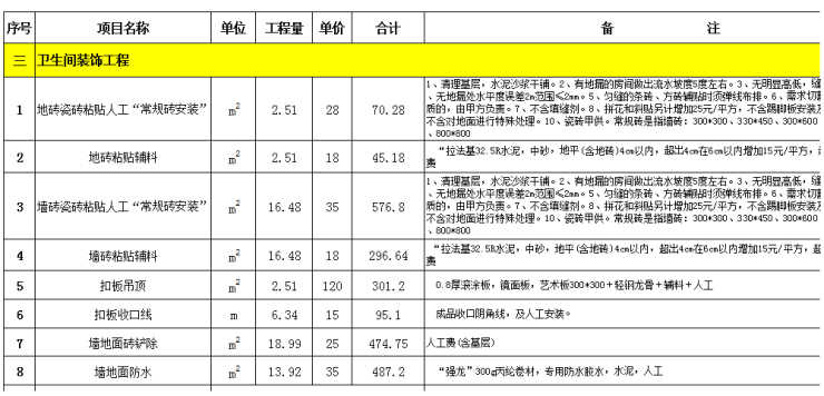 装修装潢预决算方案全面解析