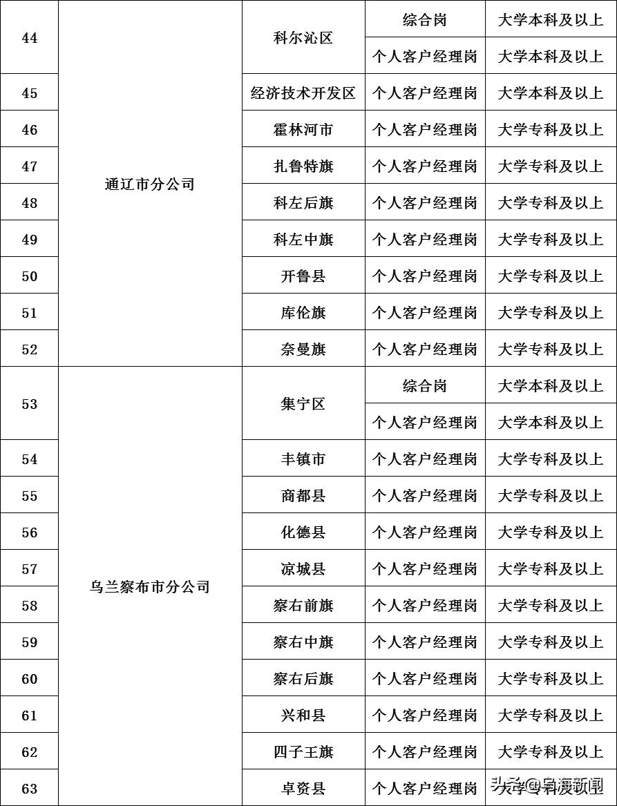 乌海装潢装修设计招聘，专业团队引领行业新风尚，打造装修设计新标杆