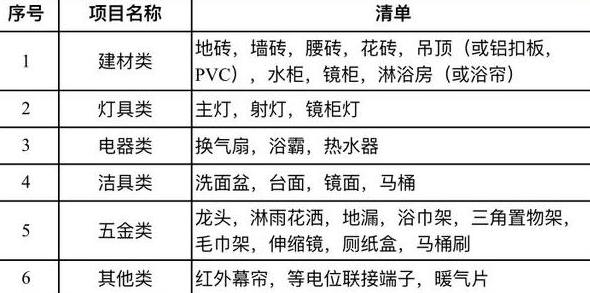 囊谦装修材料清单全面解析