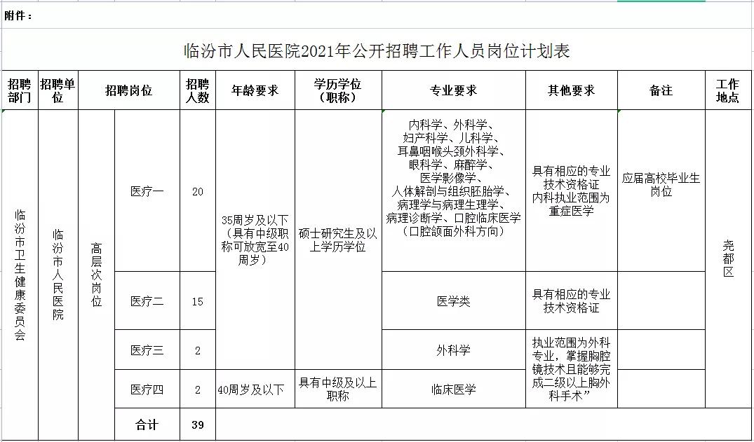 临汾装修装潢设计招聘，人才与创新交汇的卓越平台