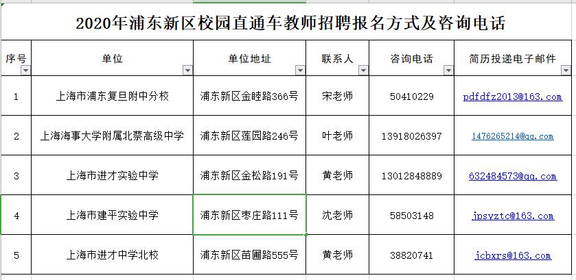 浦东装修装饰装潢行业招聘现状与发展趋势探讨