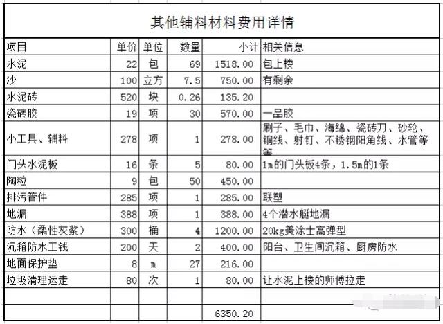 江干区装修装潢报价清单全面解析