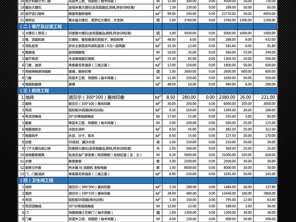 高端私宅装修装潢预算全面解析