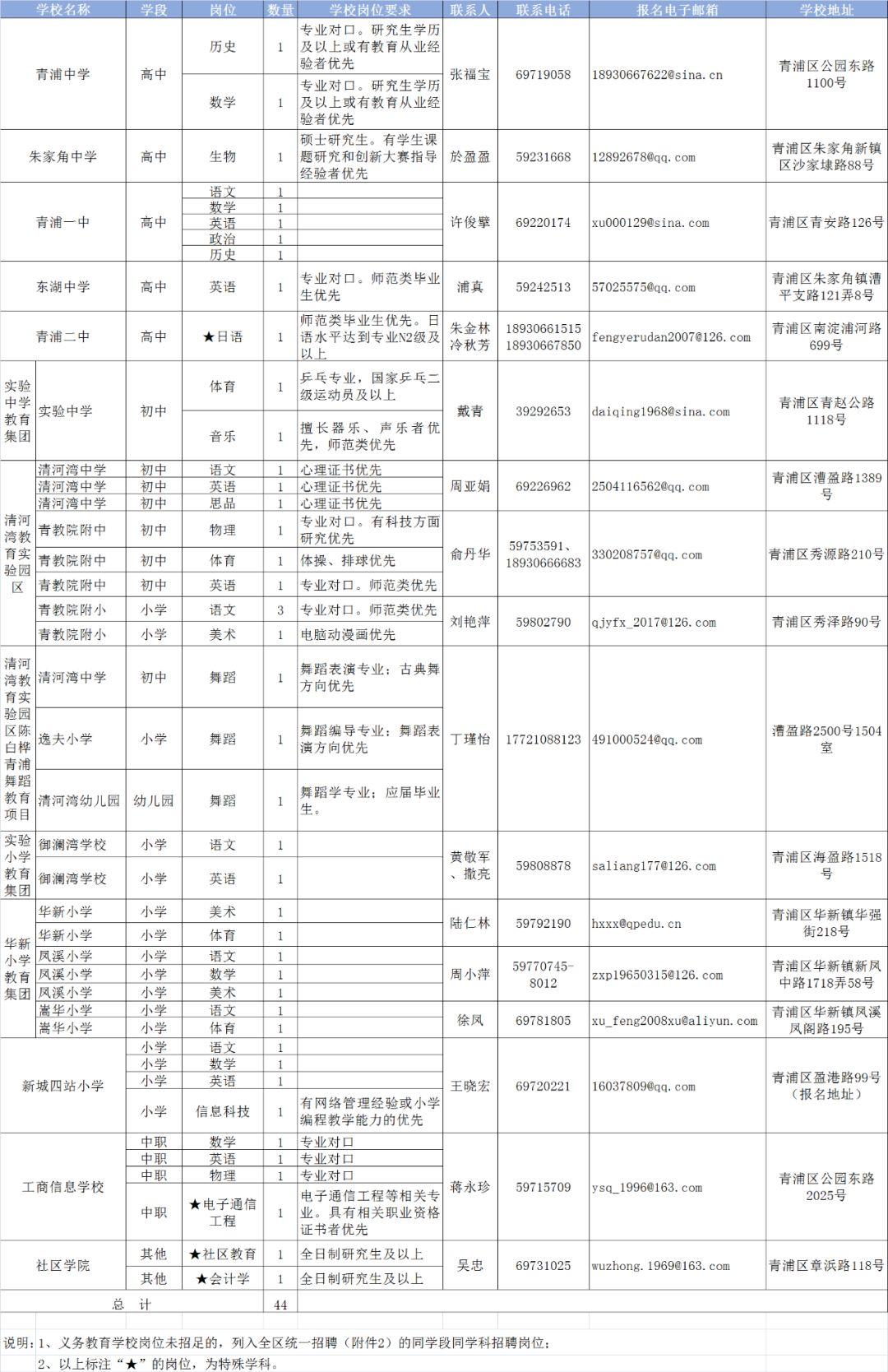 青浦装修装潢设计招聘启事，打造理想家居，诚邀优秀人才加盟