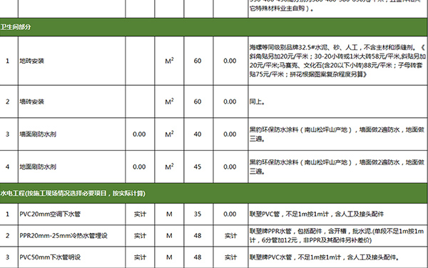 杭州房屋装修装潢费用全面解析