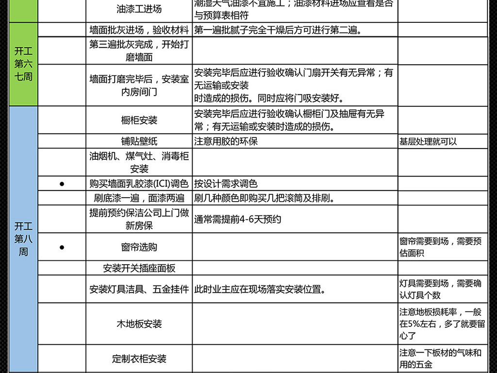 装潢公司装修流程详解，一站式装修模板指南