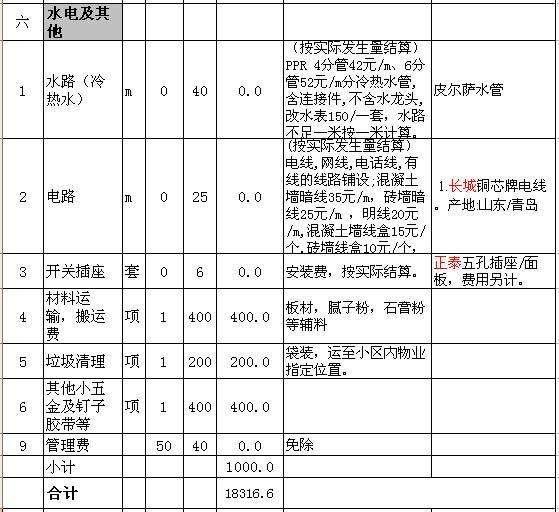 装修公司装潢费用明细全解析