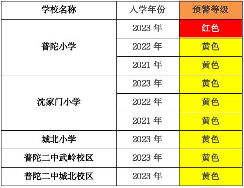 舟山酒店装修装潢招聘