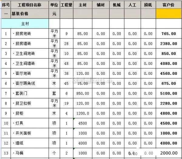 装修装潢预算明细表