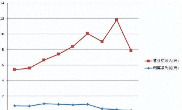 威海经区装修装潢公司