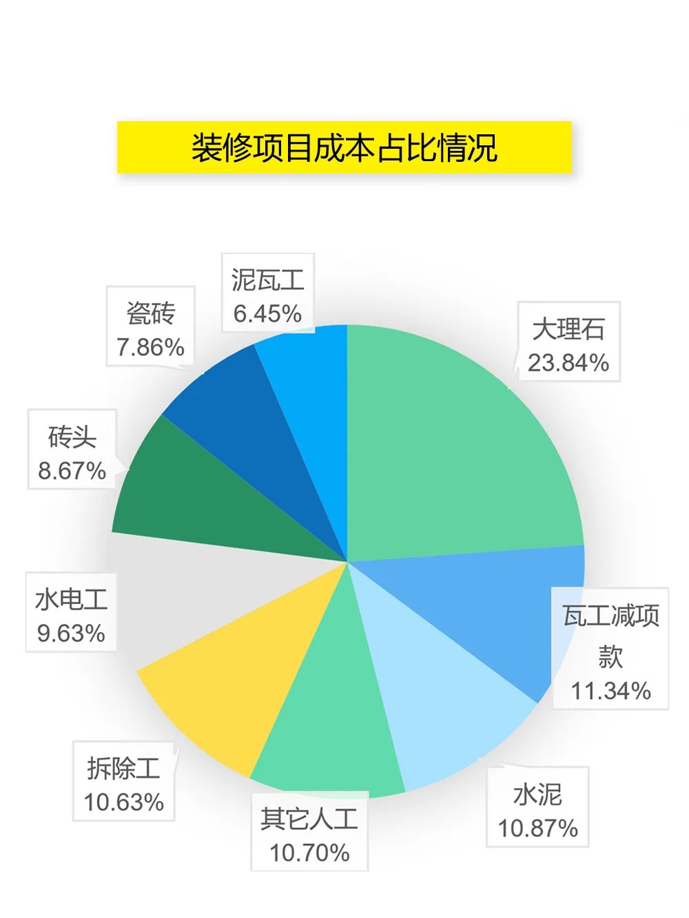 装潢装修费如何入账